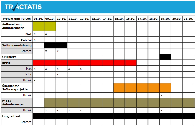 Screenshots des Schichtplans