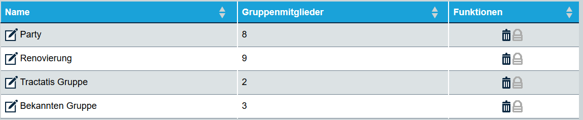 Personenliste